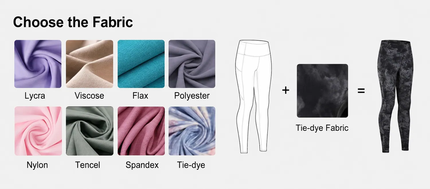 Choose the fabric — custom activewear options at the Eliian factory